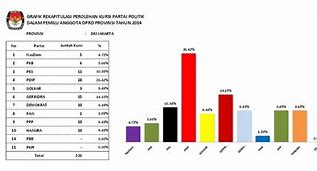 Perolehan Suara Partai 2019 Dki Jakarta